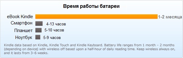 батарея электронной книги Kindle